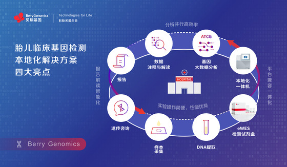 貝瑞基因發(fā)布胎兒臨床基因檢測(cè)本地化解決方案，助力出生缺陷預(yù)防